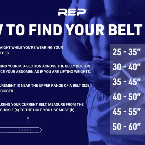 LiftingBelt SizingChart