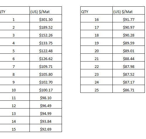 PricingStructure USlabeled 1